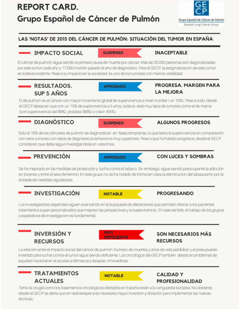 report-card-Lung-Cancer-GECP1